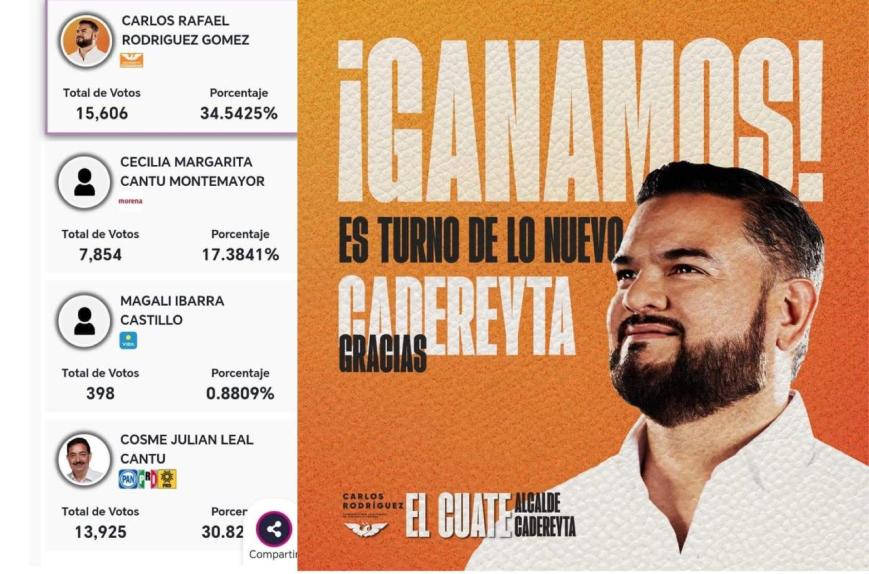 Ratifican triunfo de «El Cuate» en Cadereyta