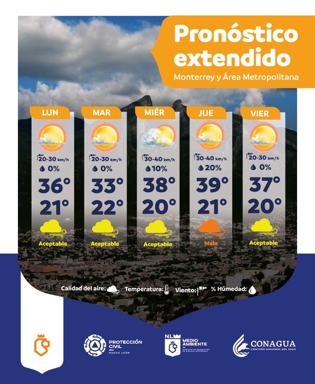 Altas temperaturas y fuertes vientos marcarán inicio de semana en MTY
